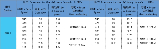 單螺杆泵 單螺杆泵