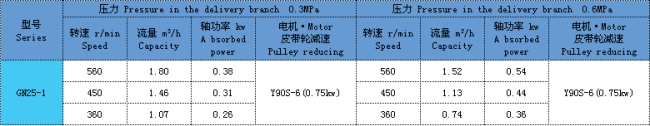 單螺杆泵 單螺杆泵