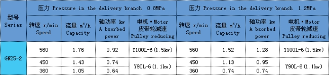 單螺杆泵 單螺杆泵