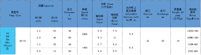 三螺(luó)杆泵 三螺杆泵
