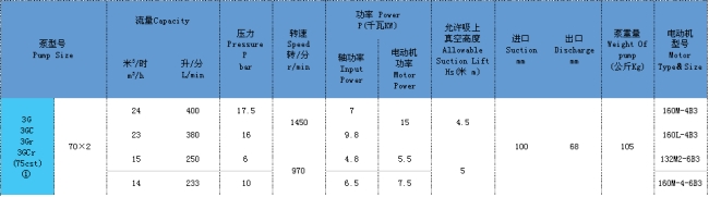 三螺杆(gǎn)泵 三(sān)螺杆泵