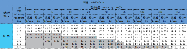 三螺杆(gǎn)泵 三螺杆泵
