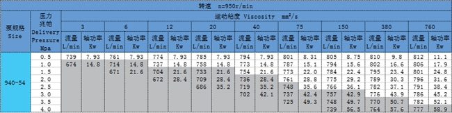 三螺杆(gǎn)泵 三螺杆泵