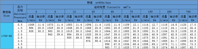 三（sān）螺杆泵