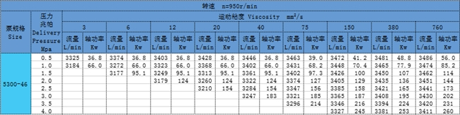 三螺杆（gǎn）泵