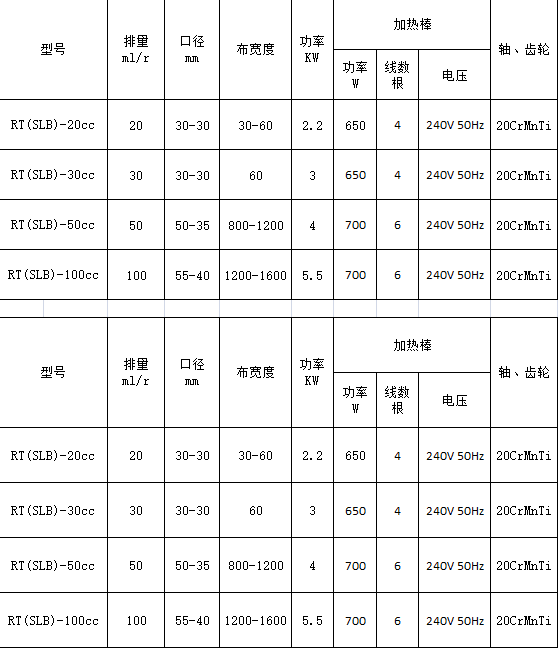 熔體泵參數型號 熔體泵參數型號(hào)