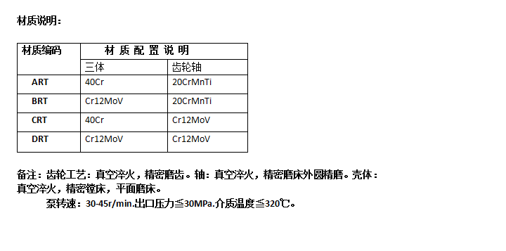 熔體泵材質 熔體(tǐ)泵材質