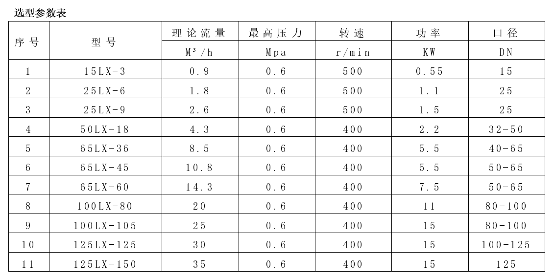 凸（tū）輪轉子泵參數（shù）表